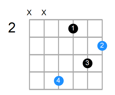 Gsus2#5 Chord